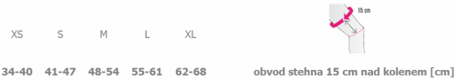 velikostní tabulka
