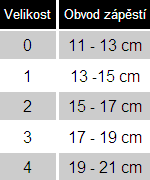 velikostní tabulka