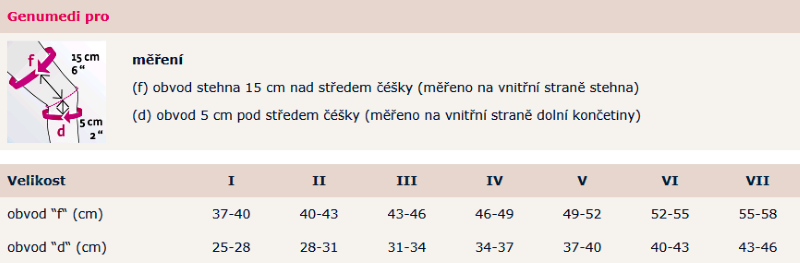 předplacená platební karta 2019