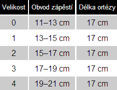 velikostní tabulka