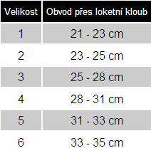 velikostní tabulka