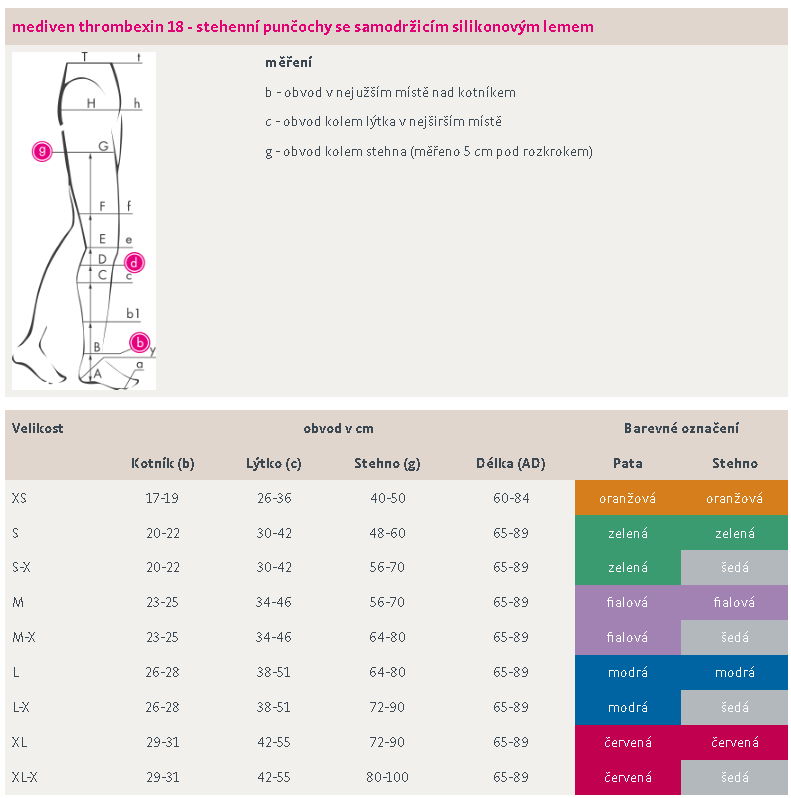 AD Mediven thrombexin 18