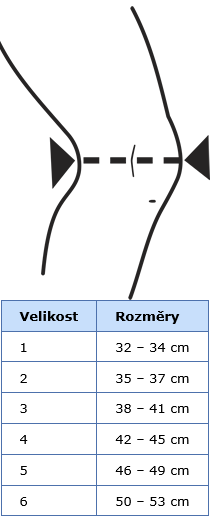 mereni_valikosti