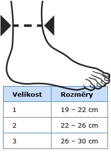 mereni_valikosti