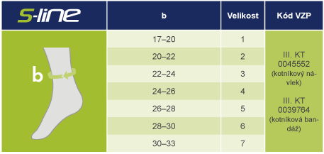 Výsledek obrázku pro bandáž kotníku S-line tabulka velikostí