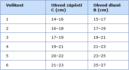 Tabulka velikostí mobiderm 3731