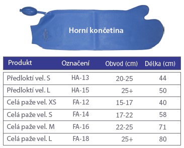 velikostní tabulka