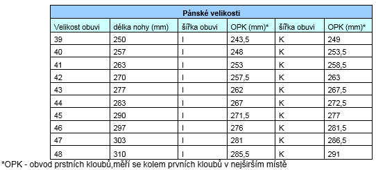 velikostní tabulka