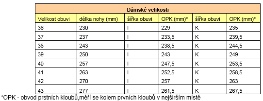 velikostní tabulka