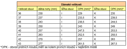 velikostní tabulka