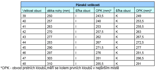 velikostní tabulka