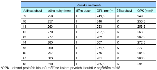 velikostní tabulka